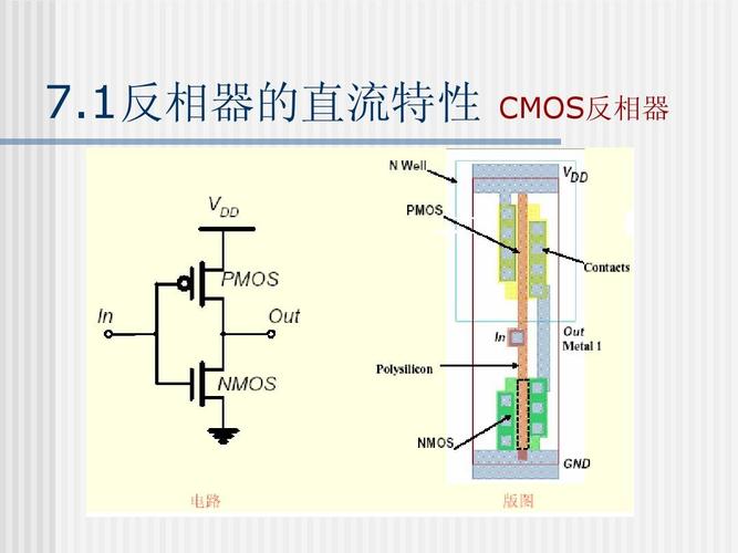 集成電路分析與設(shè)計-7ppt